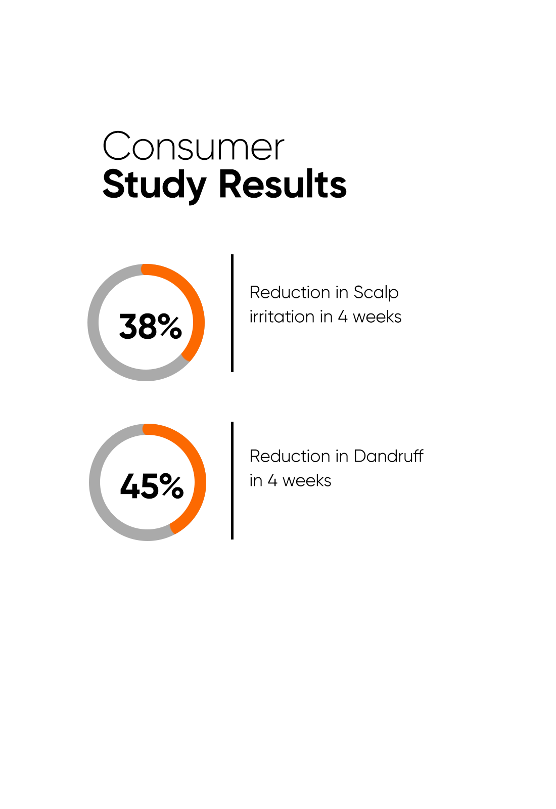 CPH Complex + Oligopeptide 0.8% Anti-Dandruff Serum - Image 5