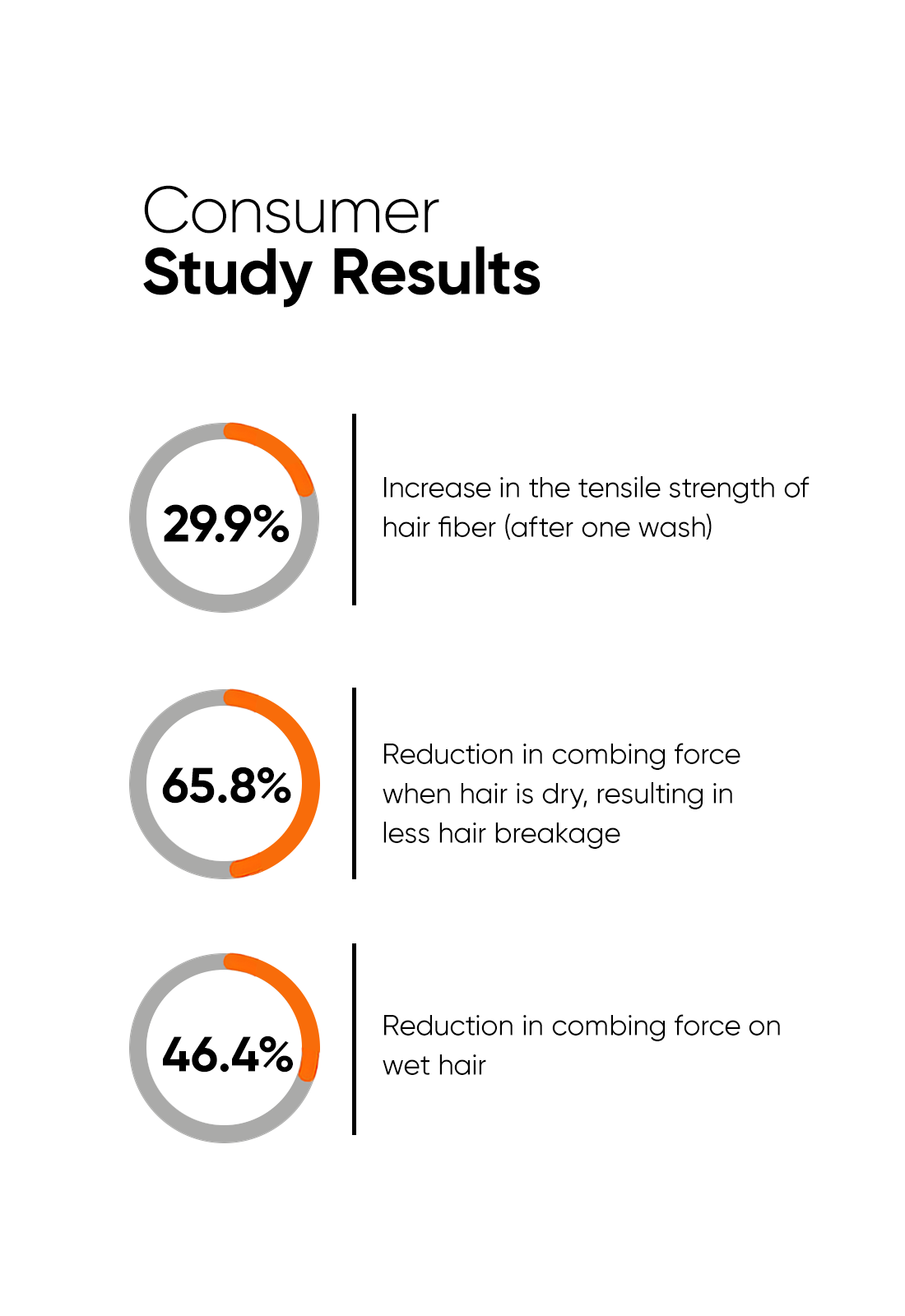 Maleic Bond Repair Complex 5% Hair Mask - Image 5